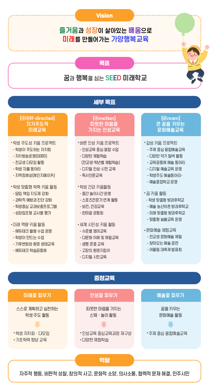 교육Vision * 목표